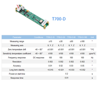 Módulo de Sensor de Inclinación Triaxial de Alta Precisión, Inclinómetro Digital con RS485, RS232 y CANbus