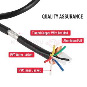 Wholesale <strong>Price</strong> RVV Multicore Royal Cord 300/500V PVC Cable 0.75MM 1.5MM 2.5MM 4MM 10MM16MM Flexible <strong>Copper</strong> Cable <strong>Wire</strong> - Product Image 2
