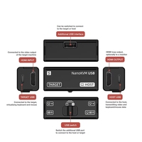 GGDX Sipeed Nanokvm-usb USB3.0 KVM compact 4K pour serveur/contrôle SBCS avec sortie en boucle