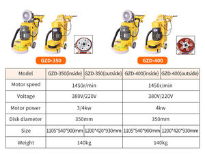 מחיר מפעל זול כלי מטחנת משטח כביש אפוקסי פרופאן מכונת מטחנת רצפה מכונת גריסה בטון למכירה - Product Image 3