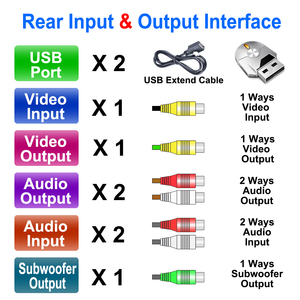 Phổ 10 "inch 1024*600 <span class=keywords><strong>Android</strong></span> Wifi xe đài phát thanh Player với BT máy ảnh, 1 DIN màn hình cảm ứng Xe Video tự động <span class=keywords><strong>Navigation</strong></span> & GPS - Product Image 5