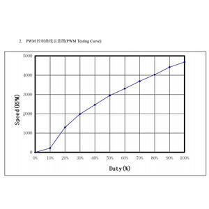 Souffleur <span class=keywords><strong>5008</strong></span> 50x50x8mm, 5v DC, roulement hydraulique, 4 broches, ordinateur portable, ventilateur mince, grand volume d'<span class=keywords><strong>air</strong></span> - Product Image 3