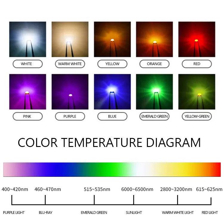 Customizable Good Quality Ultraviolet UVA UVB UVC 365nm 385nm 395nm Uv Led 405nm Purple Luminous UV Led Chip for 3D Printer