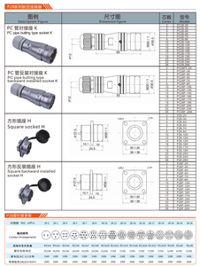 Connecteur circulaire à bride P28-2H étanche en laiton 25A pour connexions de câbles d'alimentation 2-26 broches, aviation - Product Image 5