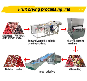 Industrial Chili <b>Drying</b> <b>Equipment</b> with PLC Control System for Dehydrating Fresh Chili fruit peppers and Other Vegetable - Product Image 6