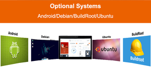 YC-1011 10.1 inch rk3568 Quad Core PoE Wifi <span class=keywords><strong>Linux</strong></span> Debian Ubuntu 11 <span class=keywords><strong>OS</strong></span> máy tính bảng cho quy trình làm việc tự động hóa - Product Image 4