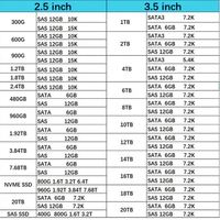 P19907-B21 HXX 3,84 ТБ SAS 12 г интенсивное чтение SFF SC PM1643A SSD P20835-001
