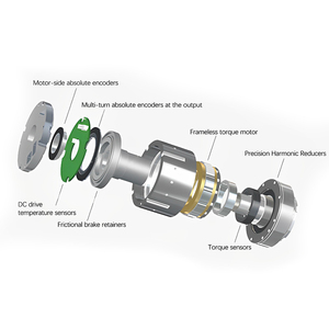 Motore Industriale BLDC a Braccio di Torsione Cavo con Riduttore Armonico, Modulo Attuatore per Giunti Robotici - Product Image 5