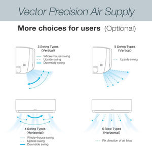 Climatisation split inverter intelligente R32 en gros de Chine, <span class=keywords><strong>7000</strong></span> <span class=keywords><strong>BTU</strong></span>, 220v, 50hz - Product Image 3