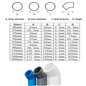 Adaptador en T <span class=keywords><strong>de</strong></span> 4 vías para tubería sanitaria <span class=keywords><strong>de</strong></span> 100mm, 110mm, 3/4, 4, 5, 6, 8, 20 pulgadas, conector <span class=keywords><strong>de</strong></span> codo reductor <span class=keywords><strong>de</strong></span> <span class=keywords><strong>PVC</strong></span>/UPVC, precio. - Product Image 2
