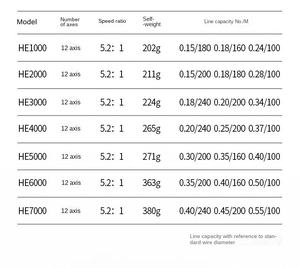 Carrete de pesca WEIHE HE 1000-7000 # carrete de pesca relación de engranaje carrete de agua salada pesca 10KG arrastre máximo 5,2: 1 - Product Image 4