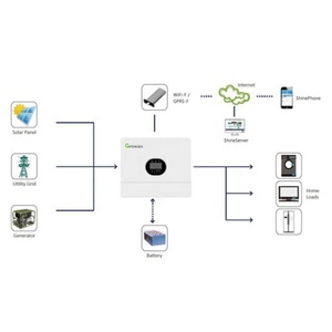 तैयार स्टॉक उत्पादक एसएफ 6000 ई प्लस 6kw ऑफ-ग्रिड सिस्टम सौर ऊर्जा उत्पाद ग्रिड हाइब्रिड इनवर्टर - Product Image 5