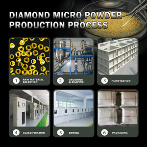 Poudre de polissage <span class=keywords><strong>1</strong></span> micron, poussière de <span class=keywords><strong>diamant</strong></span> industrielle, poudre de grain de <span class=keywords><strong>diamant</strong></span>, <span class=keywords><strong>prix</strong></span> de vente - Product Image 4