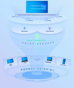 <span class=keywords><strong>zte</strong></span> 태블릿 유니소크 T760 탑재 128GB/256GB 저장용량 타입-C 포트 11인치 HD 디스플레이 1920*1200 해상도 - Product Image 4