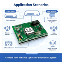 Carte audio réseau SINREY SIP2401T, module de carte de circuit imprimé intégré pour diffusion et intercom bidirectionnel