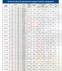 AIRSTONE Industrieller Luftkompressor mit Geringem Geräuschpegel 7,5 KW 11 KW 15 KW 22 KW 30 KW 37 KW Schraubenkompressoren für Allgemeine Anwendungen - Product Image 3