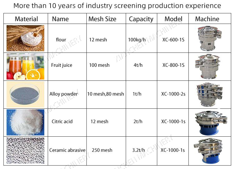 Ротационный вибрирующий ситечный станок XC для муки и порошка для пищевой промышленности