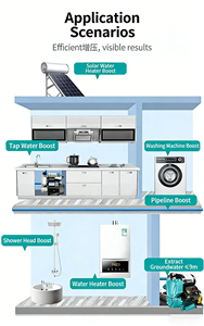 Pompe à eau automatique QY-750-BPA 0,75 kW 4 m³/h, hauteur de refoulement 40 m |   Résistant à la corrosion et longue durée de vie |   Alimentation en eau pour toute la maison - Product Image 4