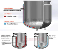 Cuve de Réaction Chauffée à Double Enveloppe et Mélangeur Émulsifiant Sous Vide pour Pâtes, Crèmes et Lotions, Capacités 50L et 100L, Facile à Utiliser