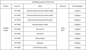 Abrazadera de Andamio Fija y Giratoria, Abrazadera de Andamio Galvanizada de 48.6*48.6mm, Accesorio de Abrazadera para Tubo de Andamio BS1139 - Product Image 2
