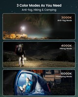 Lampu Camping LED Mini Portabel Tahan Air IP68 1200LM, Dapat Diisi Ulang USB C, Tahan Lama, Dilengkapi Mode SOS
