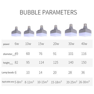 Lampadina a <span class=keywords><strong>LED</strong></span> quadrata creativa a risparmio energetico lampadina a <span class=keywords><strong>LED</strong></span> ad alta luminosità per uso domestico - Product Image 6
