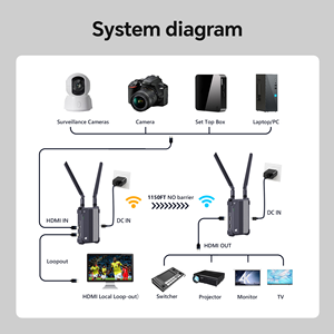 Беспроводной видеопередатчик-приемник 4K с двумя выходами HDMI, 1150 футов/350 метров, 2.4ГГц/5ГГц, H.265, аудиопорт 3.5мм, задержка 0.1 с - Product Image 6