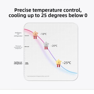 Keeken 2025 New Xe Tủ Lạnh <span class=keywords><strong>Dual</strong></span>-Sử Dụng 12V/24V Máy Nén Lạnh 17L-60L Tủ Đông Nhỏ Cho Nhà Ngoài Trời Xe Nhà - Product Image 4