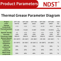 Pasta Térmica de Silicona Gris NDST para Disipador de Calor, Interfaz de Refrigeración para Procesador, CPU, GPU, VGA, LED, Transistor y Otros Adhesivos