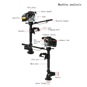 Moteur hors-bord à essence 6HP 4 temps refroidi par air, démarrage manuel - Product Image 5