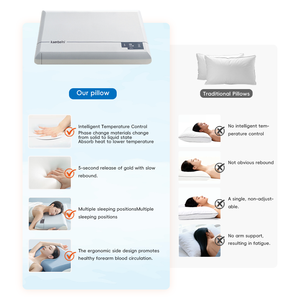 Oreillers ergonomiques YUE Rise Home Hotel pour un sommeil profond, en mousse à mémoire de forme compressée, réglables, pour le lit - Product Image 4