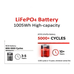 Générateur solaire LiFePO4 1005Wh 500W, station d'alimentation portable pour le <span class=keywords><strong>camping</strong></span>, les activités de plein <span class=keywords><strong>air</strong></span>, les situations d'urgence, la sauvegarde à domicile, commandes OEM/ODM - Product Image 6