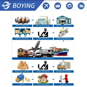 Mới Nhất Ddp Hậu Cần Tàu Dịch Vụ Vận Chuyển Hàng Hóa Giao Nhận Biển Đại Lý Vận Chuyển Từ Trung Quốc Đến Mỹ Canada Mexico - Product Image 3