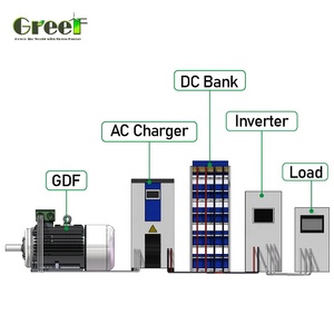 Générateur synchrone à aimants permanents (PMSG) pour les centrales éoliennes et hydroélectriques - Product Image 2