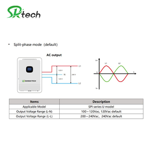 ระบบออฟกริดความถี่สูงเวอร์ชั่นอเมริกา 8KW 10KW แบบแยกเฟส พร้อมตัวควบคุม MPPT สำหรับบ้าน - Product Image 3