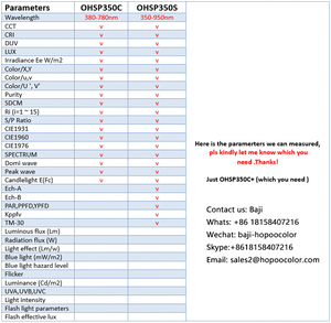 Espectrómetro de luz OHSP350S 350-950nm, probador de panel <span class=keywords><strong>LED</strong></span>, también prueba el TM-30 para Grow Light - Product Image 6