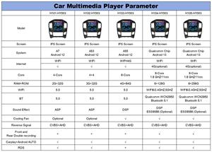 Henmall 9.7inch dọc Hyundai H1 2015 màn hình cảm ứng xe đài phát thanh Máy nghe nhạc autoradio âm thanh xe DVD Player Navigation đài phát thanh - Product Image 6