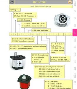 Hydraulics Manufacture Mini High Hydraulic Gear Pump for Construction Machines - Product Image 6