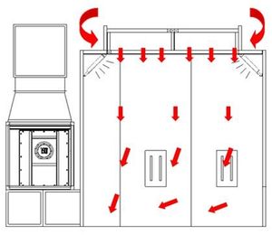 <span class=keywords><strong>Mini</strong></span> <span class=keywords><strong>cabine</strong></span> <span class=keywords><strong>de</strong></span> <span class=keywords><strong>peinture</strong></span> en aérosol avec chauffage électrique homologué CE Système d'éclairage à LED pour la <span class=keywords><strong>peinture</strong></span> automobile et la boulangerie - Product Image 6