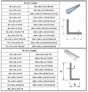 Best Selling 1-12m Customization <strong>Equal</strong> and Unequal Carbon Steel <strong>Angle</strong> <strong>Bars</strong> for Building - Product Image 6