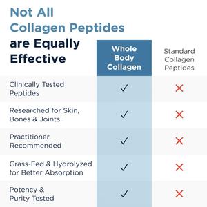 Colágeno Hidrolizado en Polvo para Todo el Cuerpo, Péptidos de Colágeno en Polvo para la Salud de la Piel, Articulaciones y Huesos - Product Image 6