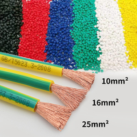 Câble industriel flexible HIMNO BVR 1-2.5-4-6mm² à âme en cuivre, multibrins, isolation PVC, ignifuge, basse tension 450/750V