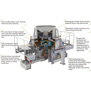 Trituradora de Impacto de Eje Vertical VSI de la Marca <span class=keywords><strong>Rhine</strong></span>, Motor AC, Fácil Mantenimiento, Máx. 260 t/h, Máquina para Fabricar Arena de Piedra de Río - Product Image 4