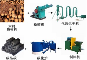 pini kay machines compact pto sawdust briquette machine - Product Image 2