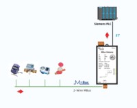 Milesgo PFN1010-MBus, Convertidor de Puerta de Enlace M-Bus a Siemens S7 PLC para Adquisición de Datos de Medidores Inteligentes e Integración de BMS