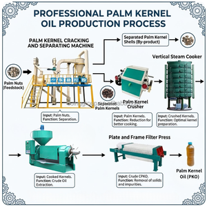 Máquina Popular en Indonesia para Procesar Aceite <span class=keywords><strong>de</strong></span> Palma, Trituradora/Separadora/Prensadora <span class=keywords><strong>de</strong></span> Núcleos <span class=keywords><strong>de</strong></span> Palma, Expulsora <span class=keywords><strong>de</strong></span> Aceite <span class=keywords><strong>de</strong></span> Palma - Product Image 1
