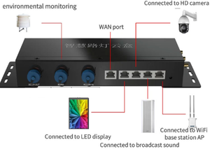 Smart Pole IoT Gateway RS485 Ring Chain Topology Multi-Protocol Remote Monitoring for Street <b>Lighting</b> 2-Year Warranty Ensures Lo - Product Image 2