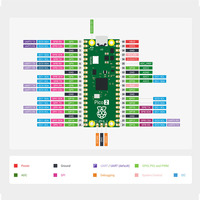 Raspberry Pi Pico 2 Asli, Mikrokontroler Chip RP2350 Dual-Core, Papan Pengembangan Mini, Modul Komponen Elektronik