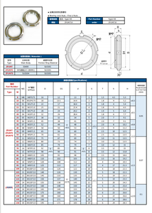 Zfunt chất lượng hoàn hảo thép không gỉ Nylon mang khóa <span class=keywords><strong>Nuts</strong></span> tốt <span class=keywords><strong>U</strong></span> <span class=keywords><strong>Nuts</strong></span> - Product Image 2