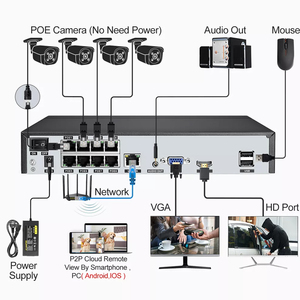 Techage H.265 Interior Exterior 5Mp 8Mp 8Ch Nvr Kit Vigilancia Cctv Poe Cámara Sistema de seguridad para el hogar - Product Image 2